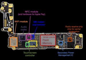 iphone 6 sd card location.